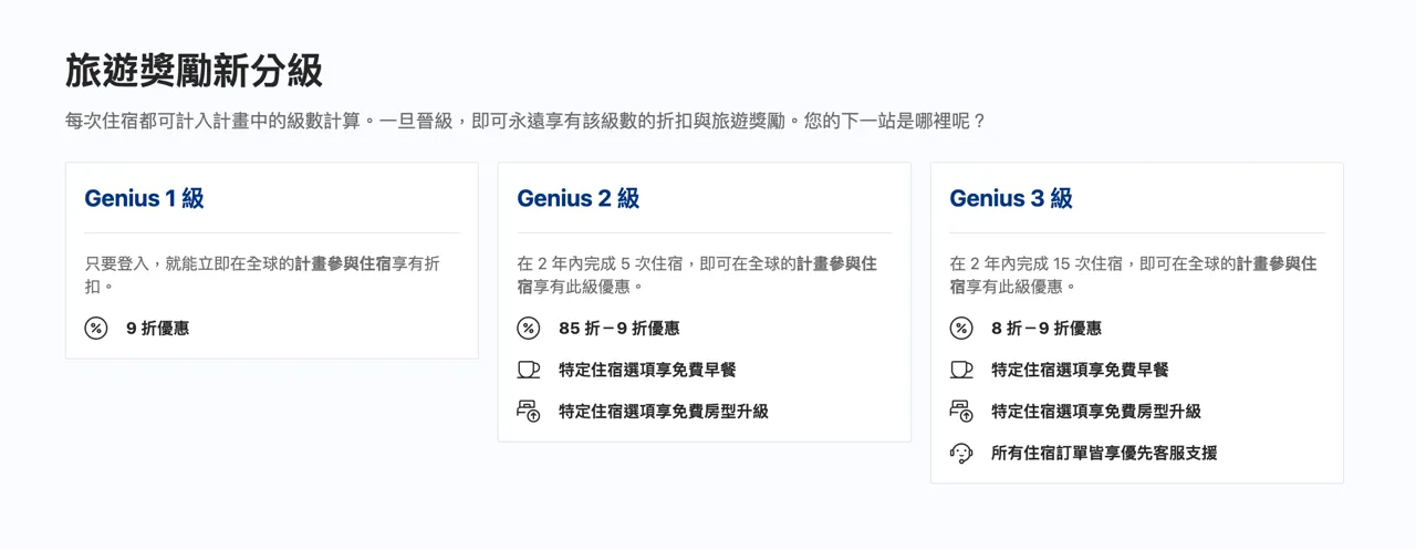 Booking.com Genius 會員機制