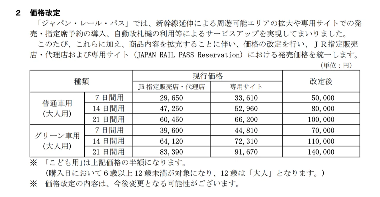 JR Pass 全日本鐵路通票漲價資訊